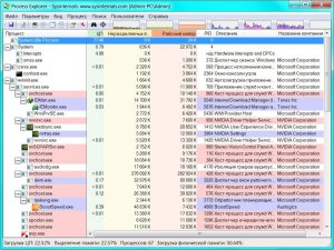 Process Explorer 16.03 Portable [Ru/En]