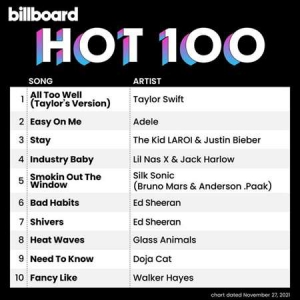 VA - Billboard Hot 100 Singles Chart [27.11]