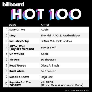 VA - Billboard Hot 100 Singles Chart [04.12]