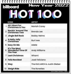 VA - Billboard Hot 100 Singles Chart [01.01.2022]