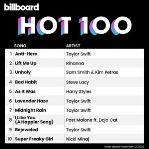 VA - Billboard Hot 100 Singles Chart [12.11]