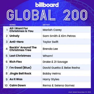 VA - Billboard Global 200 Singles Chart [10.12]
