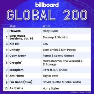 VA - Billboard Global 200 Singles Chart [11.02]