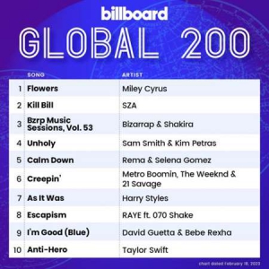 VA - Billboard Global 200 Singles Chart [18.02]