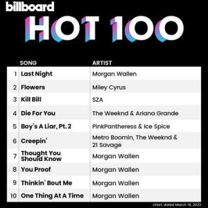 VA - Billboard Hot 100 Singles Chart [18.03]