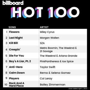 VA - Billboard Hot 100 Singles Chart [01.04]