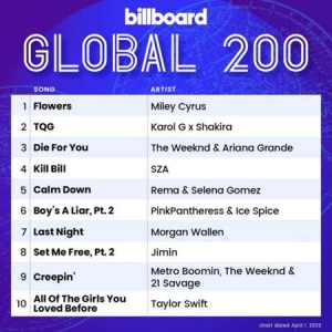 VA - Billboard Global 200 Singles Chart [01.04]