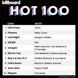 VA - Billboard Hot 100 Singles Chart [08.04]