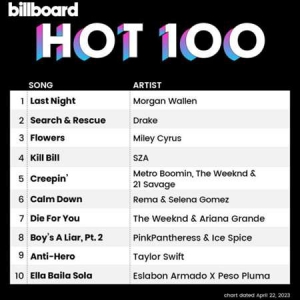 VA - Billboard Hot 100 Singles Chart [22.04]