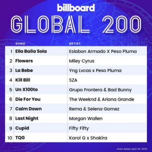 VA - Billboard Global 200 Singles Chart [29.04]