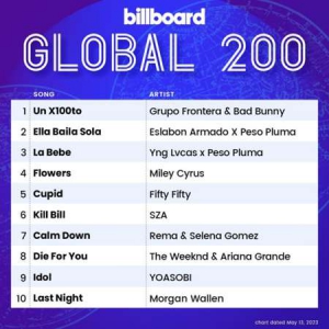 VA - Billboard Global 200 Singles Chart [13.05]