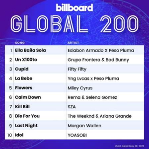 VA - Billboard Global 200 Singles Chart [20.05]