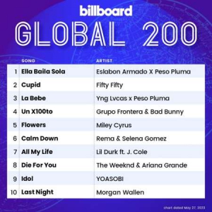 VA - Billboard Global 200 Singles Chart [27.05]