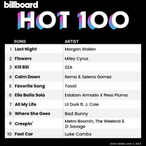 VA - Billboard Hot 100 Singles Chart [03.06]