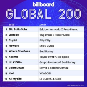VA - Billboard Global 200 Singles Chart [10.06]