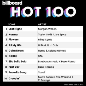 VA - Billboard Hot 100 Singles Chart [10.06]