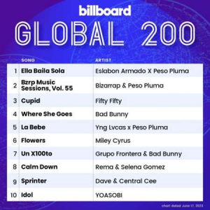 VA - Billboard Global 200 Singles Chart [17.06] 