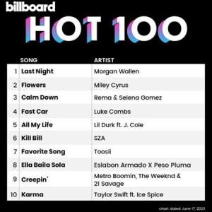 VA - Billboard Hot 100 Singles Chart [17.06]