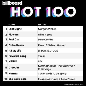 VA - Billboard Hot 100 Singles Chart [24.06]