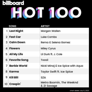 VA - Billboard Hot 100 Singles Chart [08.07]