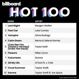VA - Billboard Hot 100 Singles Chart [22.07]