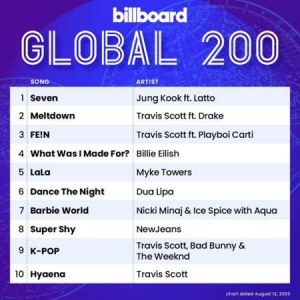 VA - Billboard Global 200 Singles Chart [12.08]