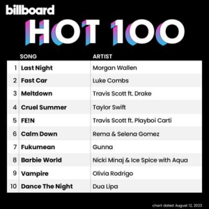 VA - Billboard Hot 100 Singles Chart [12.08]