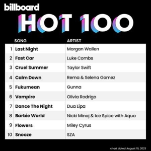 VA - Billboard Hot 100 Singles Chart [19.08]