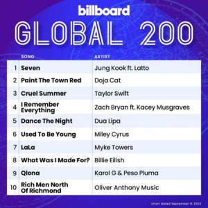 VA - Billboard Global 200 Singles Chart [09.09]