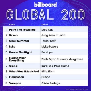VA - Billboard Global 200 Singles Chart [16.09]