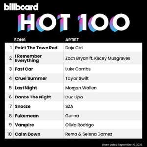VA - Billboard Hot 100 Singles Chart [16.09]