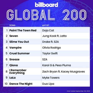 VA - Billboard Global 200 Singles Chart [30.09]