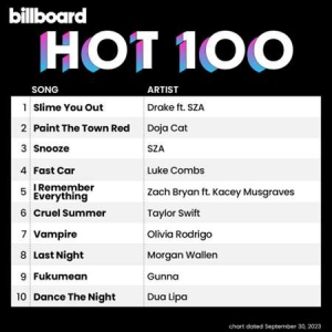 VA - Billboard Hot 100 Singles Chart [30.09]