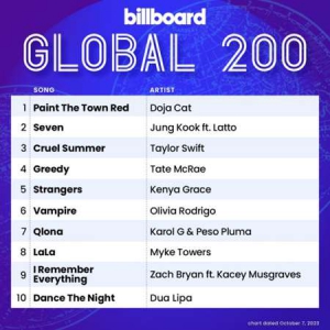 VA - Billboard Global 200 Singles Chart [07.10]