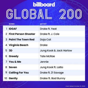 VA - Billboard Global 200 Singles Chart [21.10]