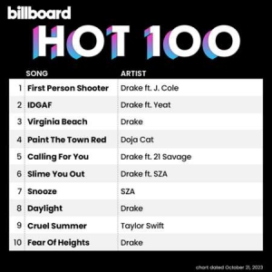 VA - Billboard Hot 100 Singles Chart [21.10]