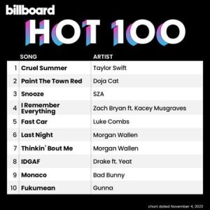VA - Billboard Hot 100 Singles Chart [04.11]