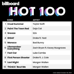 VA - Billboard Hot 100 Singles Chart [28.10] 