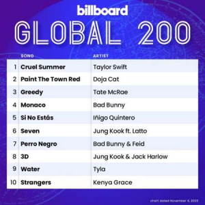 VA - Billboard Global 200 Singles Chart [04.11]