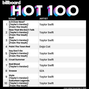 VA - Billboard Hot 100 Singles Chart [11.11]