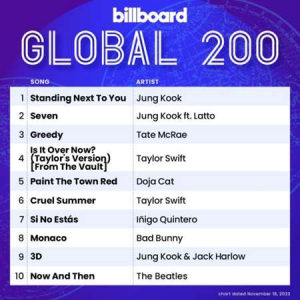 VA - Billboard Global 200 Singles Chart [18.11]