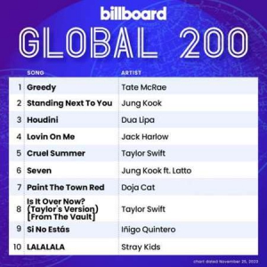 VA - Billboard Global 200 Singles Chart [25.11]