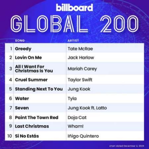 VA - Billboard Global 200 Singles Chart [2.12]