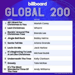 VA - Billboard Global 200 Singles Chart [16.12]