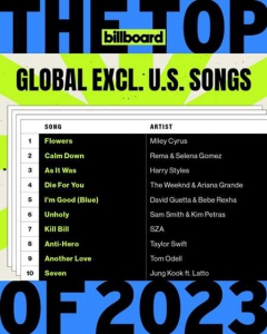 VA - Billboard The Top Global Excl. U.S. Songs