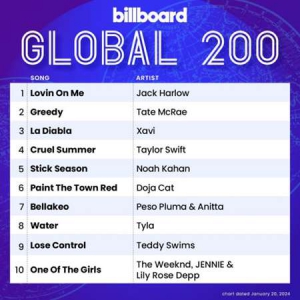 VA - Billboard Global 200 Singles Chart [20.01]