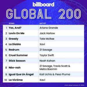 VA - Billboard Global 200 Singles Chart [27.01] 
