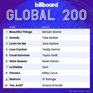  VA - Billboard Global 200 Singles Chart [17.02]