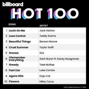  VA - Billboard Hot 100 Singles Chart [17.02]