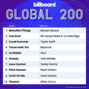  VA - Billboard Global 200 Singles Chart [24.02]